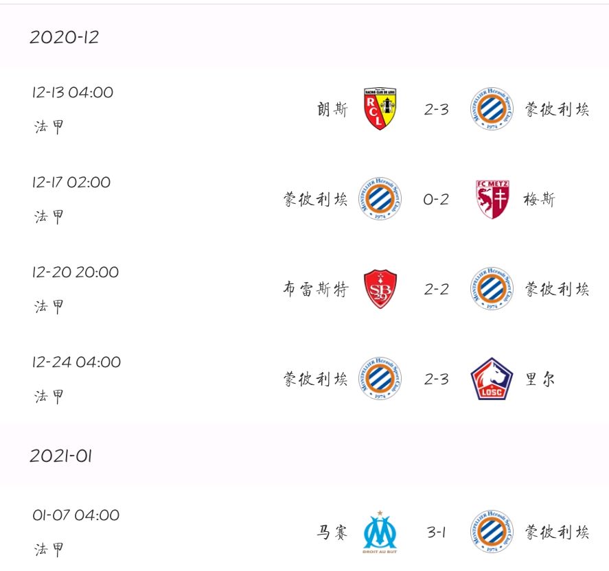 开云体育入口-包含蒙彼利埃客场不敌南特，积分榜上失去领先优势的词条