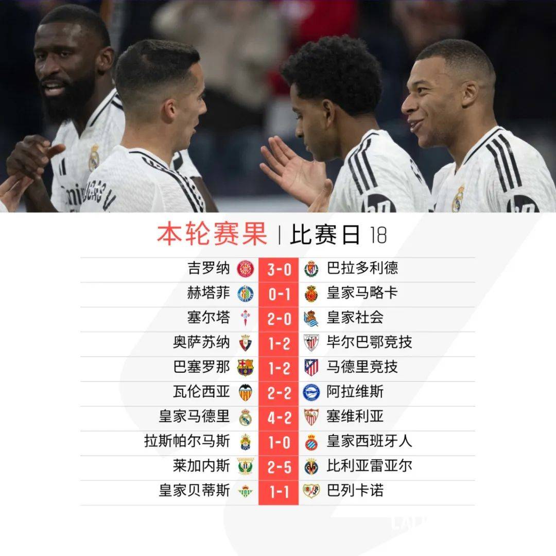 阿拉维斯客场不敌瓦伦西亚，战绩开始下滑的简单介绍