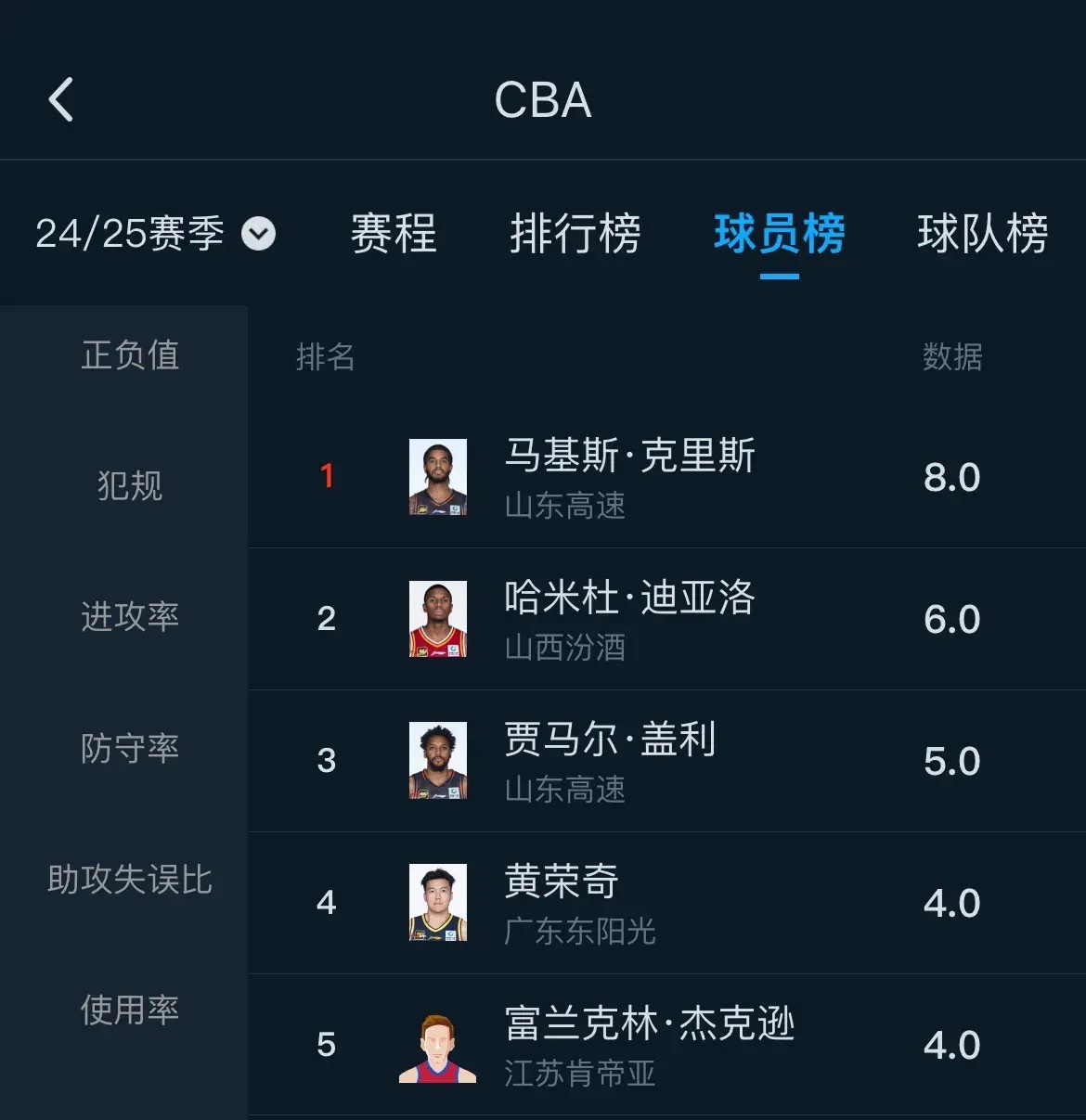 开云体育官网-包含职业篮球比赛的实时结果揭晓，球员表现备受瞩目的词条