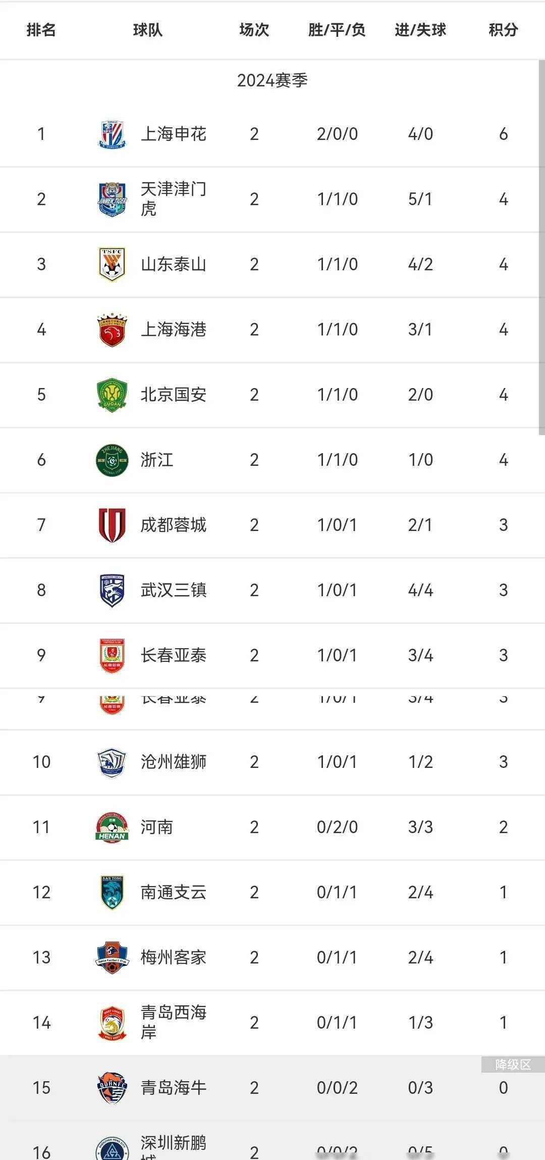 开云体育在线-山东鲁能不敌河北华夏幸福，积分榜上略有下滑的简单介绍