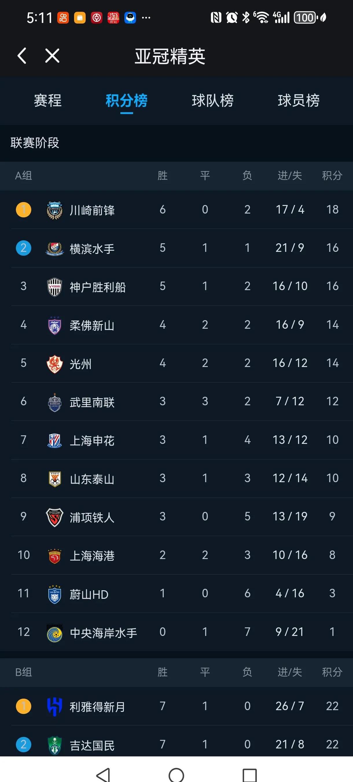 开云体育下载-关于苏宁将主场迎战上港，双方角逐联赛积分的信息