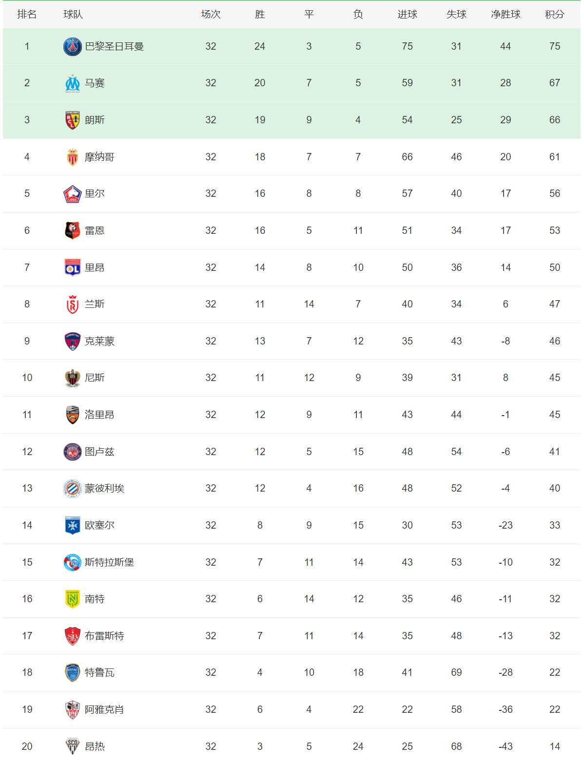 开云下载-沙尔克主场击溃对手，登顶积分榜的简单介绍