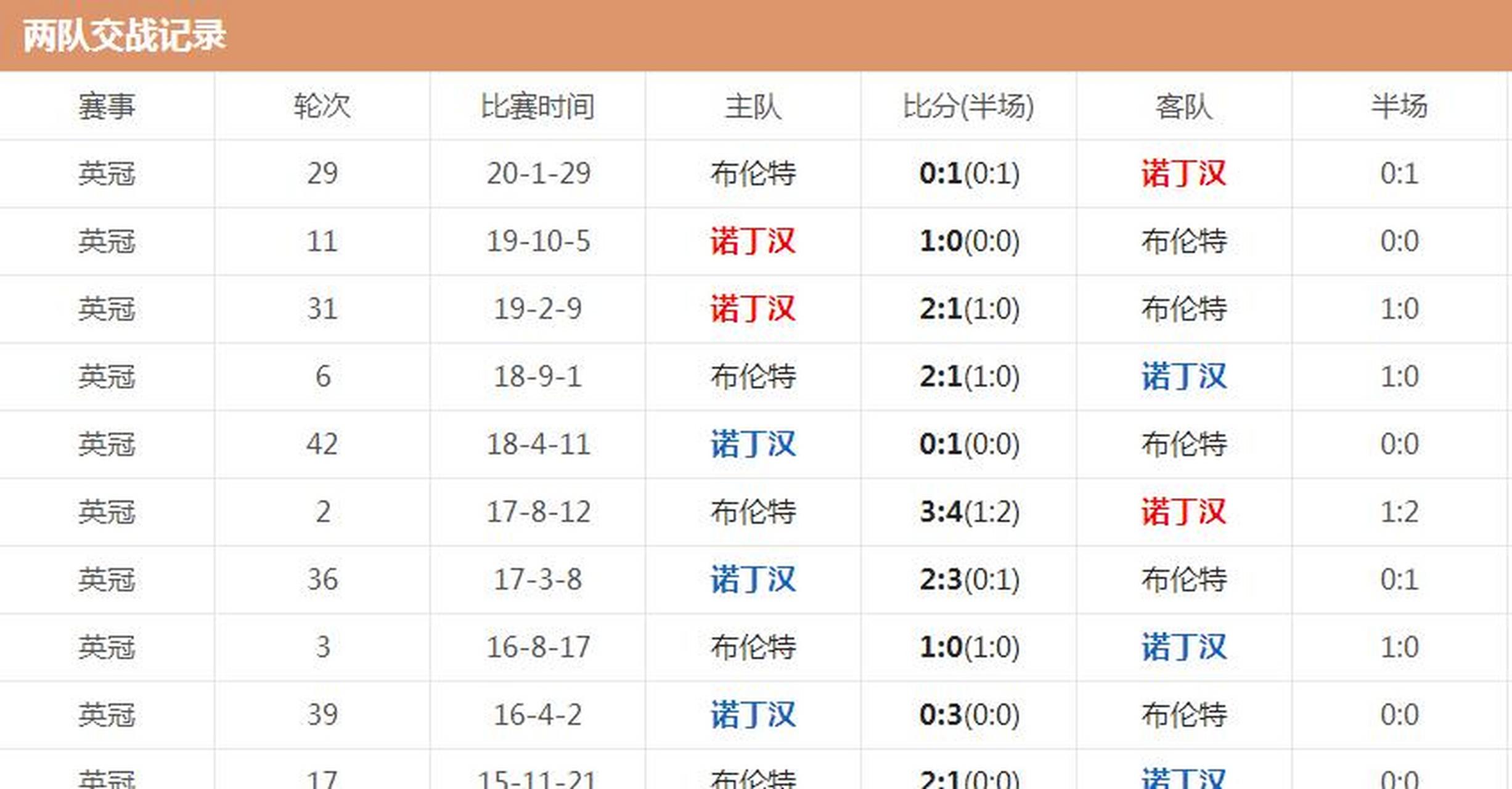 关于那不勒斯客场大败，保级形势举步维艰的信息