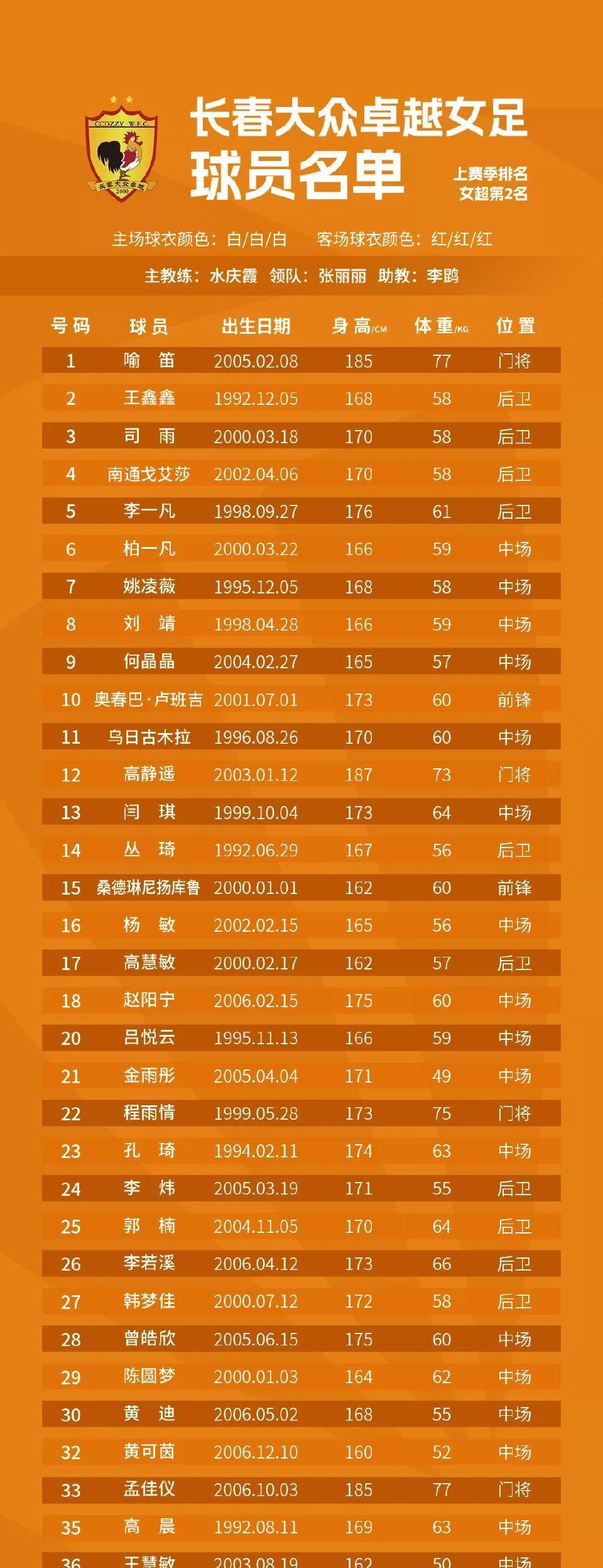 包含创造历史：女足赛事涌现黑马球队的词条