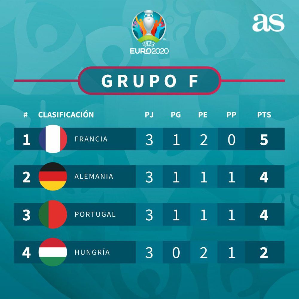 匈牙利队客场逼平威尔士，继续提升小组积分排名的简单介绍