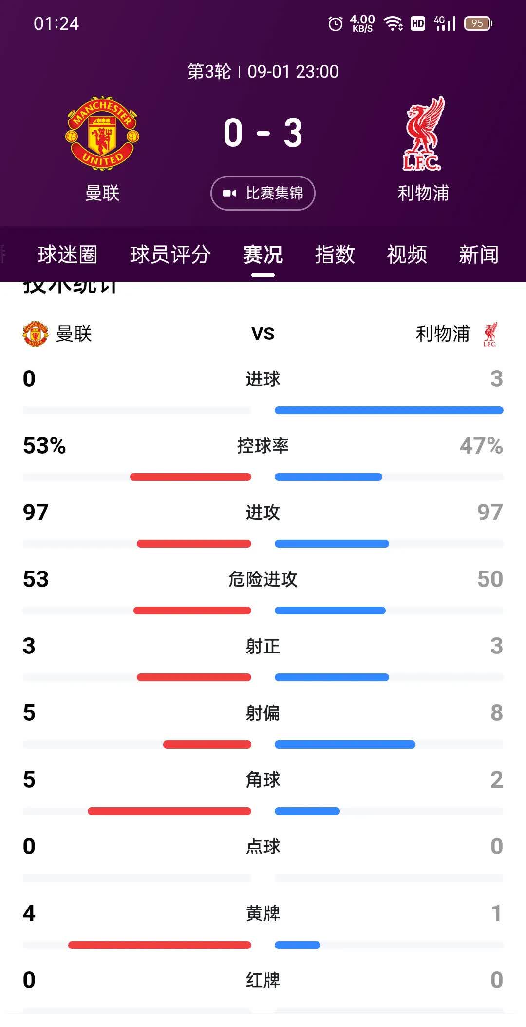 利物浦不言败，战绩晋升积分榜巅峰领跑的简单介绍