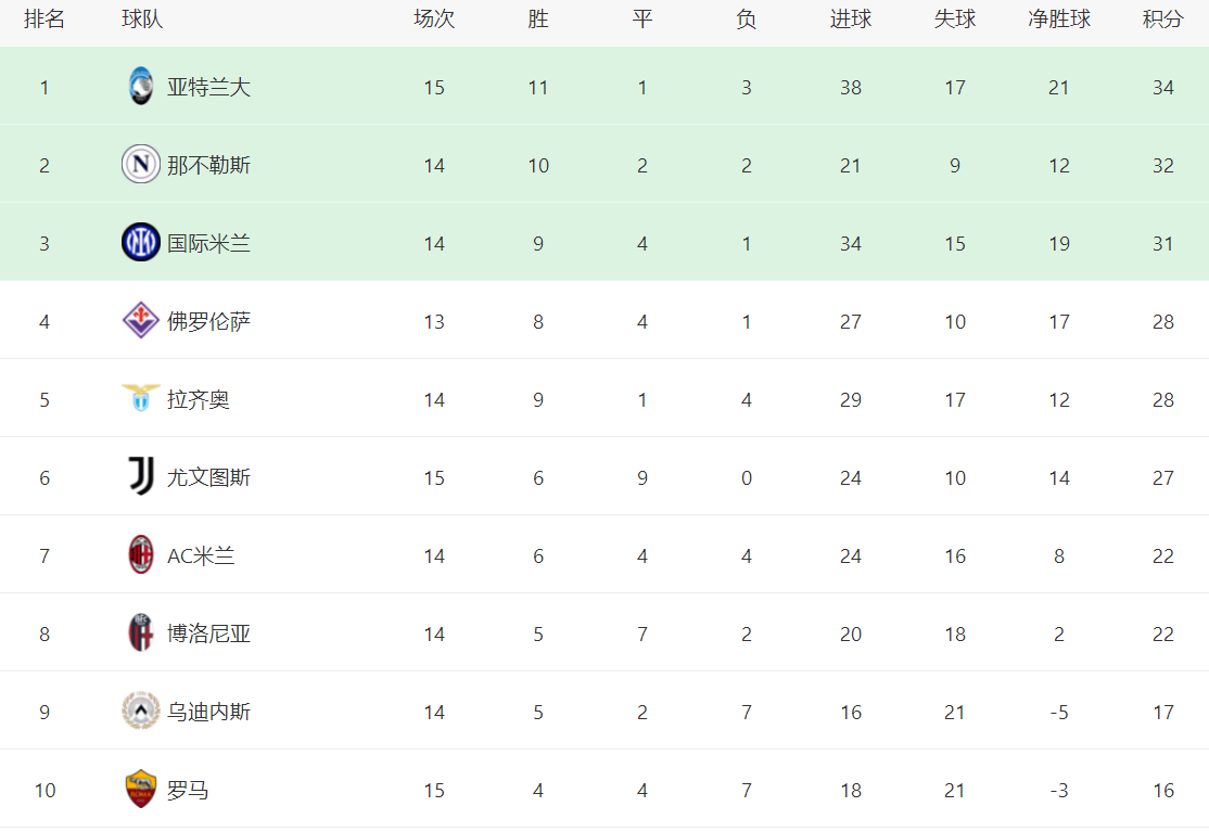 开云体育入口-都灵主场大败亚特兰大，积分榜下滑的简单介绍