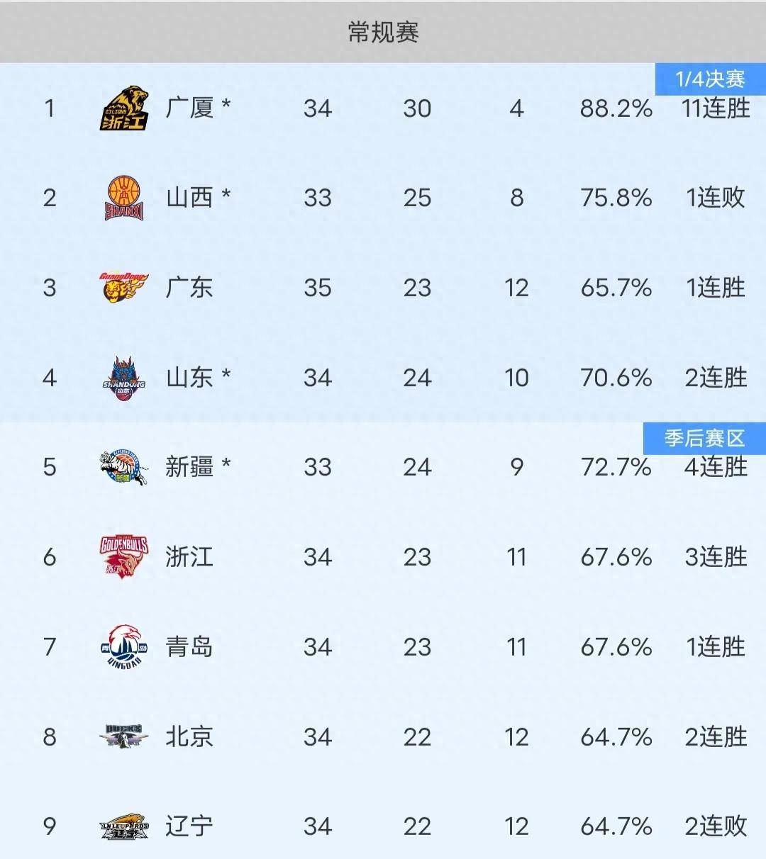 包含摩纳哥球队夺得胜利，积分榜排名稳步上升的词条