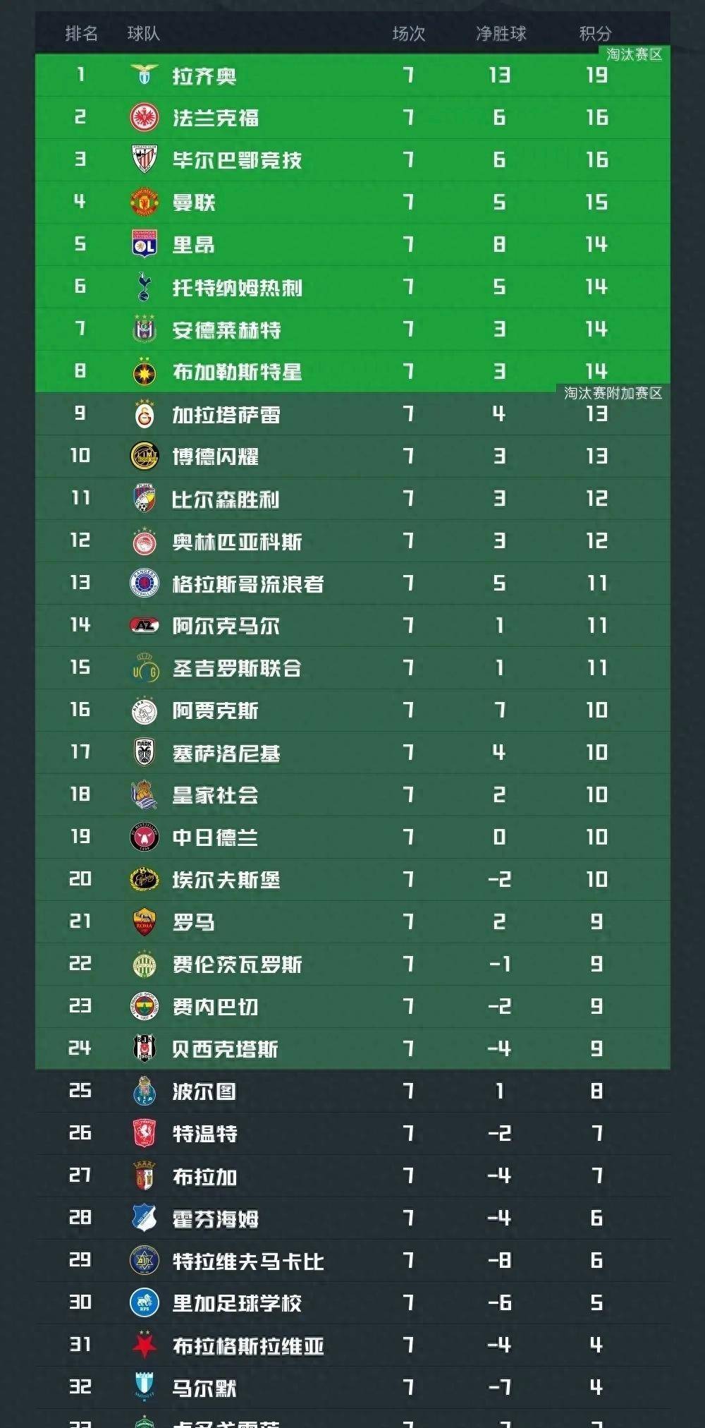 开云体育app-曼联主场小胜，球队排名稳步上升的简单介绍