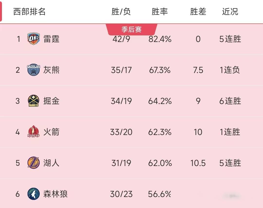 猛龙逆袭火箭，实现系列赛逆转