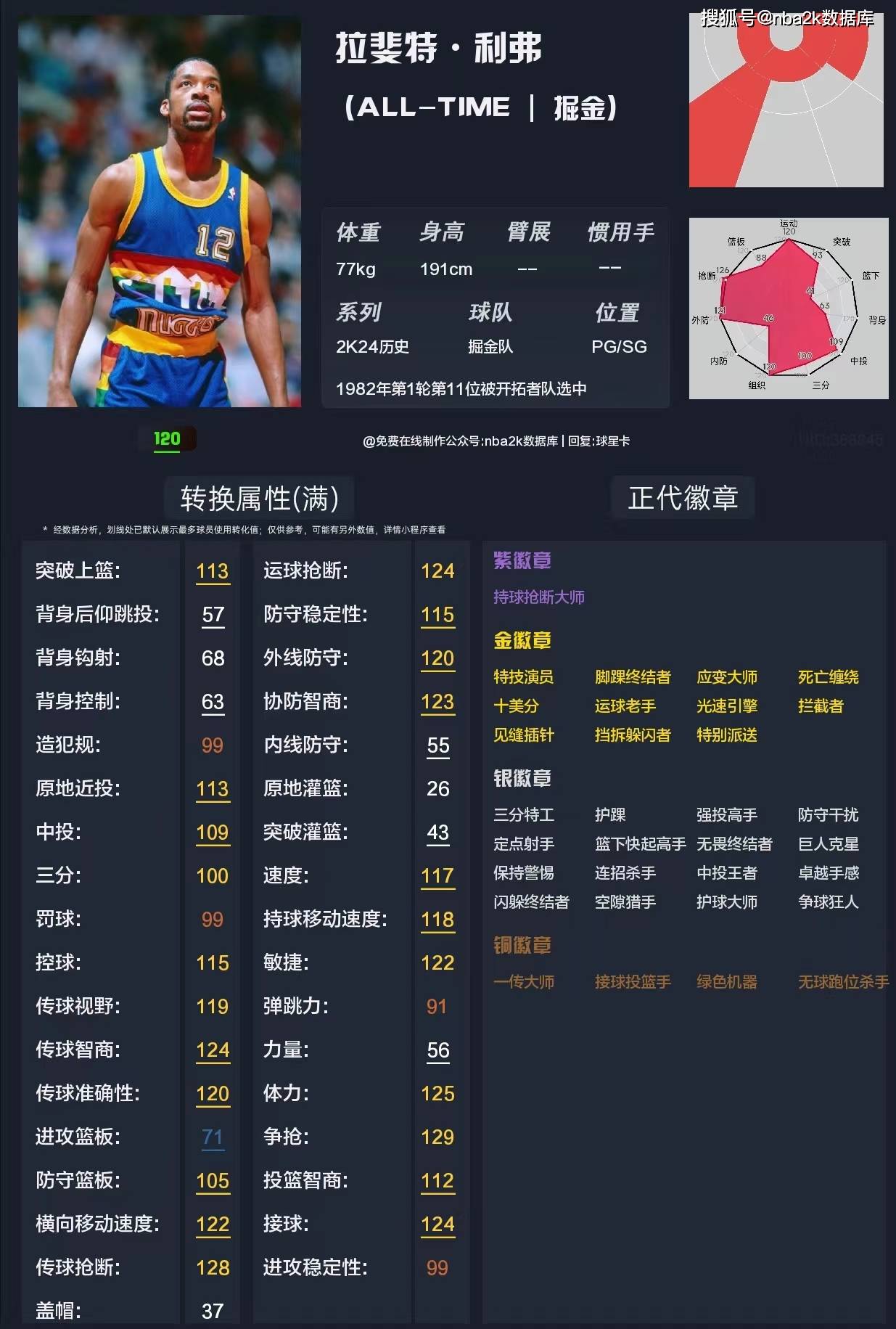 开云体育官网-火力全开！NBA2K比赛数据创纪录的简单介绍