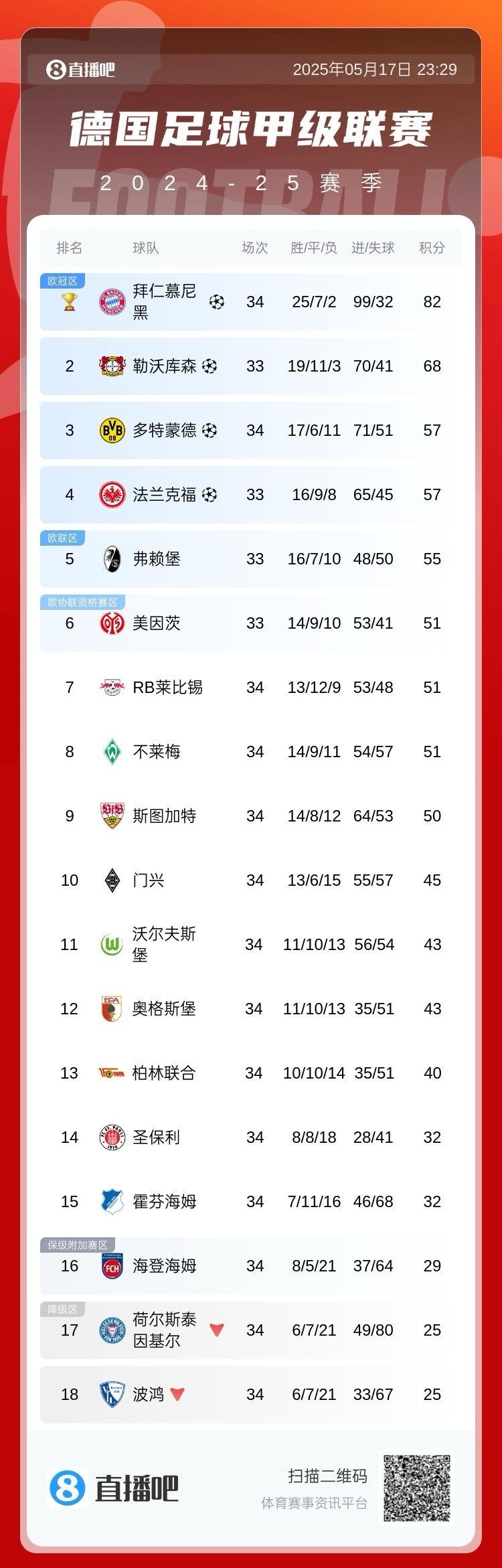 拜仁轻取那不勒斯，托雷斯关键制胜的简单介绍